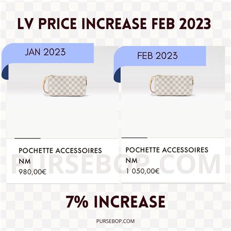 louis vuitton price increase 2023